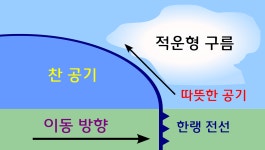 적운형구름이 한랭전선 후면에 생김?? | 오르비 적운형구름이 한랭전선 후면에 생김?? - 오르비