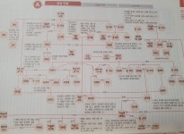 고전소설 꿀팁 | 오르비 고전소설 꿀팁 - 오르비