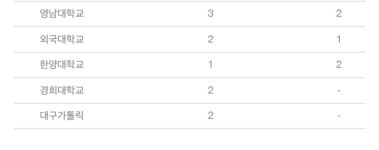 2014학년도 경북대학교 의학전문대학원 (의대) 출신 학벌 | 오르비 2014학년도 경북대학교 의학전문대학원 (의대) 출신 학벌 - 오르비