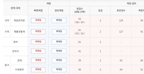 문과 과목 변경 | 오르비 문과 과목 변경  - 오르비