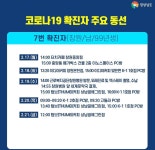 경남 7번 동선 뭐임 | 오르비 경남 7번 동선 뭐임 - 오르비