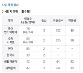 할거없어서 잠깐 라인 잡아드림 | 오르비 할거없어서 잠깐 라인 잡아드림 - 오르비