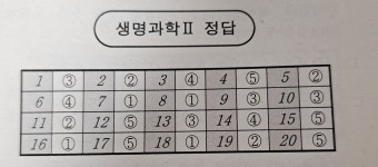 물1 , 생2 답지 | 오르비 물1 , 생2 답지 - 오르비