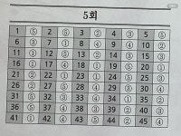 이명학 실전모의고사 5회 답지좀 ㅠㅠㅠ | 오르비 이명학 실전모의고사 5회 답지좀 ㅠㅠㅠ - 오르비