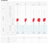 죄수생 성적 상승 ㅁㅌㅊ? | 오르비 죄수생 성적 상승 ㅁㅌㅊ? - 오르비