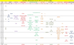 [투표] 경희대 전자 vs 시립대 전자 | 오르비 [투표] 경희대 전자 vs 시립대 전자 - 오르비
