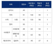 문과 연고대 가능할까요ㅠㅠ | 오르비 문과 연고대 가능할까요ㅠㅠ - 오르비
