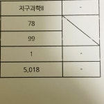 6평 물리 만점< 지2 2컷 표점 | 오르비 6평 물리 만점< 지2 2컷 표점 - 오르비
