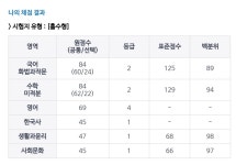 영어 4로 갈수있는 대학이 어디임요? | 오르비 영어 4로 갈수있는 대학이 어디임요? - 오르비