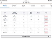 노베 재수생 65749—>32424 | 오르비 노베 재수생 65749—>32424 - 오르비