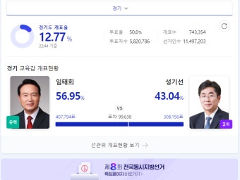 [속보] 경기교육감 임태희 (보수) 유력 - 오르비 [속보] 경기교육감 임태희 (보수) 유력  - 오르비