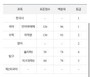 물1지2로 삼교차했는데 | 오르비 물1지2로 삼교차했는데 - 오르비