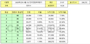 2025 고2 6모 Crux Table [N2506] | 오르비 2025 고2 6모 Crux Table [N2506] - 오르비