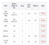 목동시대인재편입 | 오르비 목동시대인재편입  - 오르비