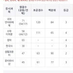 논술 가야할까요 - 오르비