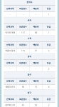 이게 서강이돼요?? | 오르비 이게 서강이돼요?? - 오르비