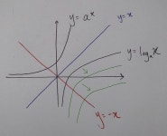 칼럼4) 지수로그는 이거면 충분합니다 | 오르비 칼럼4) 지수로그는 이거면 충분합니다 - 오르비