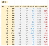 정보글) 고려대 정시 교과우수 전형(2024) 내신 산출 방법 & 감점 정도... 교과우수 전형(2024) 내신 산출 방법 & 감점 정도 표준점수 대응 - 오르비