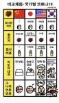 코로나 비교짤 4번이랑 5번행은 의도가 보이지만서도 | 오르비 코로나 비교짤 4번이랑 5번행은 의도가 보이지만서도 - 오르비