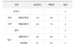문과 인서울 라인 한 번 부탁드립니다 | 오르비 문과 인서울 라인 한 번 부탁드립니다 - 오르비