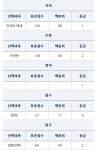 이과 라인 잡아주실 분 | 오르비 이과 라인 잡아주실 분 - 오르비