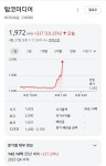 탑코미디어 주가 ㅅㅂㅋㅋㅋㅋㅋ | 오르비 탑코미디어 주가 ㅅㅂㅋㅋㅋㅋㅋ - 오르비