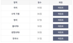 9모 독학 반수러 이정도면 잘해온건지 봐주세요! | 오르비 9모 독학 반수러 이정도면 잘해온건지 봐주세요! - 오르비