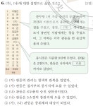 맞추면 천덕 - 오르비
