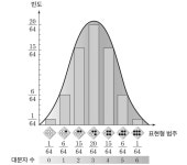 하루 한 줄 (60) 다인자 필수템 | 오르비 하루 한 줄 (60) 다인자 필수템 - 오르비