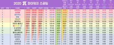 매월 1등급씩 올리는 방법! | 오르비 매월 1등급씩 올리는 방법! - 오르비