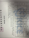 교차로 상경계열 어디까지 될까요 - 오르비