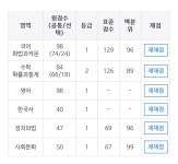 6모라인 잡아주라 | 오르비 6모라인 잡아주라 - 오르비