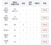 현역 미래가 암담...하다... | 오르비 현역 미래가 암담...하다... - 오르비