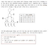 생1 6평 19번 쌍둥이 문제 | 오르비 생1 6평 19번 쌍둥이 문제  - 오르비