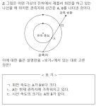 [지2] 공간운동에 대한 이해 | 오르비 [지2] 공간운동에 대한 이해 - 오르비