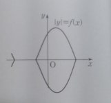 절댓값 함수 질문이요 | 오르비 절댓값 함수 질문이요 - 오르비