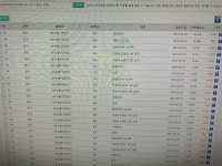 이그잼포유 해보신 분들 | 오르비 이그잼포유 해보신 분들 - 오르비