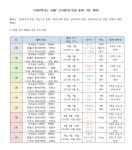우연히 발견한 고3 수능 끝난 후의 제 뻘짓 | 오르비 우연히 발견한 고3 수능 끝난 후의 제 뻘짓 - 오르비