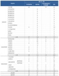2025학년도 수시 전형 - 서울대, 연세대, 고려대 | 오르비 2025학년도 수시 전형 - 서울대, 연세대, 고려대 - 오르비