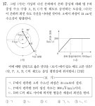 23수능 지1 17번 | 오르비 23수능 지1 17번  - 오르비