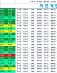 한양대 투과목 가산점이 얼마나 큰가요? | 오르비 한양대 투과목 가산점이 얼마나 큰가요? - 오르비