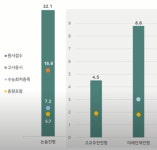[CRUX]서강대 한양대 이화여대 변경사항&주요포인트 | 오르비 [CRUX]서강대 한양대 이화여대 변경사항&주요포인트 - 오르비