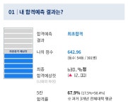 진주교대 합격 가능성 | 오르비 진주교대 합격 가능성 - 오르비