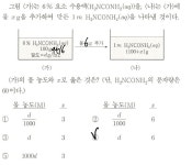 화학II) 화학2 몰랄농도 쉽게 접근하기 | 오르비 화학II) 화학2  몰랄농도 쉽게 접근하기 - 오르비