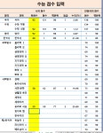 외대용인 ㅈㄴ 명문대였네;; | 오르비 외대용인 ㅈㄴ 명문대였네;; - 오르비