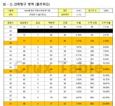 당신이 물리학2를 해야 하는 이유! | 오르비 당신이 물리학2를 해야 하는 이유! - 오르비