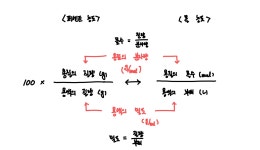 [3등급을 위한 화학 I 칼럼] 농도에 관하여 (6모 11번 사고 과정) | 오르비 [3등급을 위한 화학 I 칼럼] 농도에 관하여 (6모 11번 사고 과정)... 