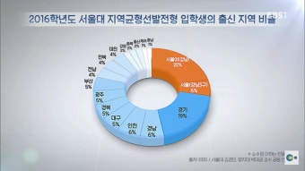 EBS 다큐멘터리 <대학입시의 진실> 서울대 진학률x가정소득x학점 - 오르비