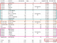 [신용화T] 2021 중앙대 자연계는 논술로 많이 뽑나? (논알못... 오르비 [신용화T] 2021 중앙대 자연계는 논술로 많이 뽑나? (논알못... 