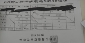 나보다 못하는 사람? | 오르비 나보다 못하는 사람? - 오르비